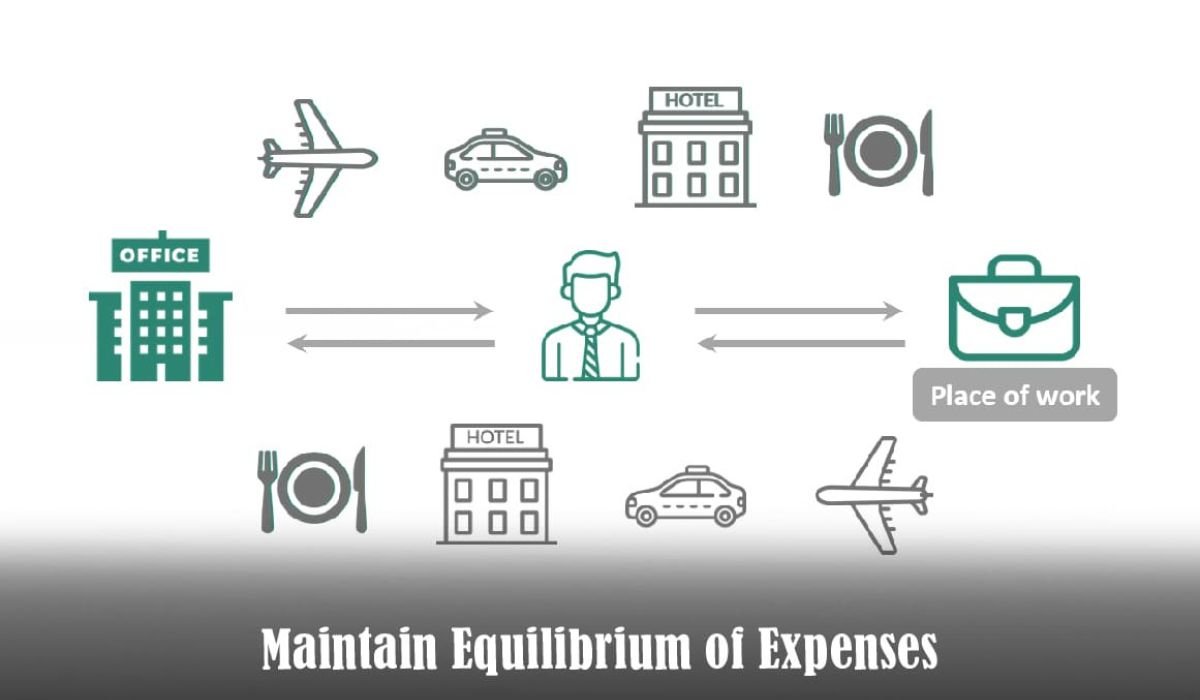 Balancing Cost Efficiency and Employee Satisfaction in corporates travel management.