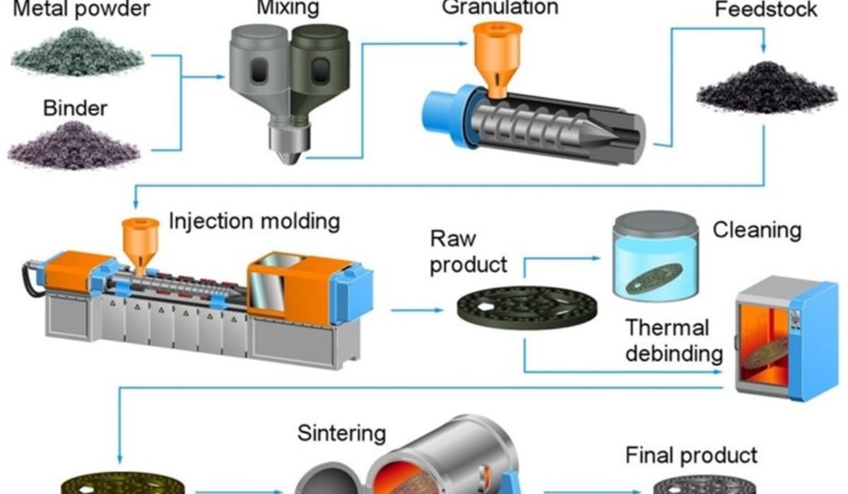 Basic characteristics of precision injection mold processing