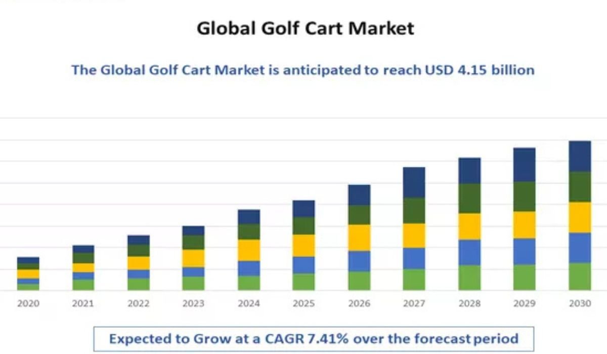 Comprehensive Analysis of Golf Course Development and Golf Cart Acquisition: Government Procurement, Utilizations, and Varied Tender Offerings
