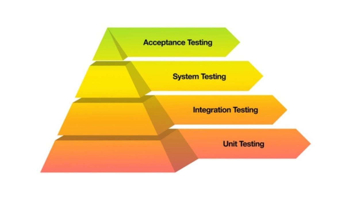 What is unit testing? What are its benefits?