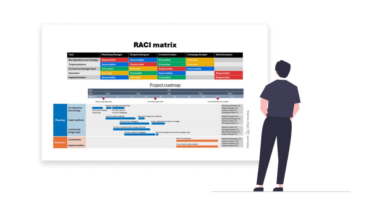 How to combine the RACI matrix with stakeholder analysis