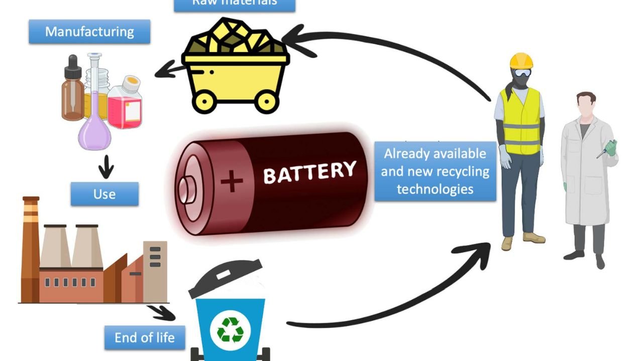 Lithium-Ion Battery Recycling: A Sustainable Approach To E-Waste