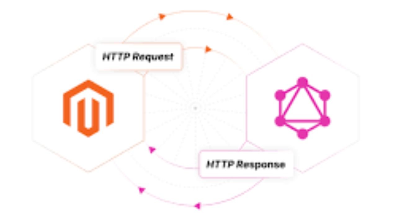 Leveraging Magento’s GraphQL API for Modern E-Commerce Experiences