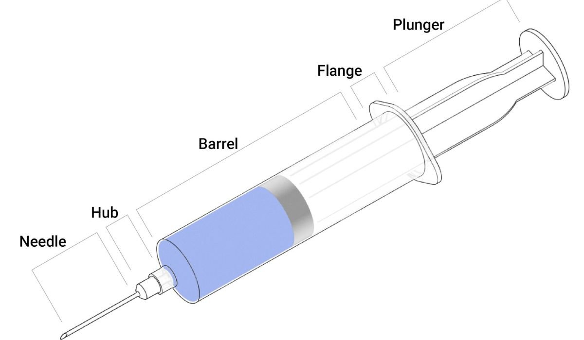 Understanding the Significance and Applications of Syringe Channels