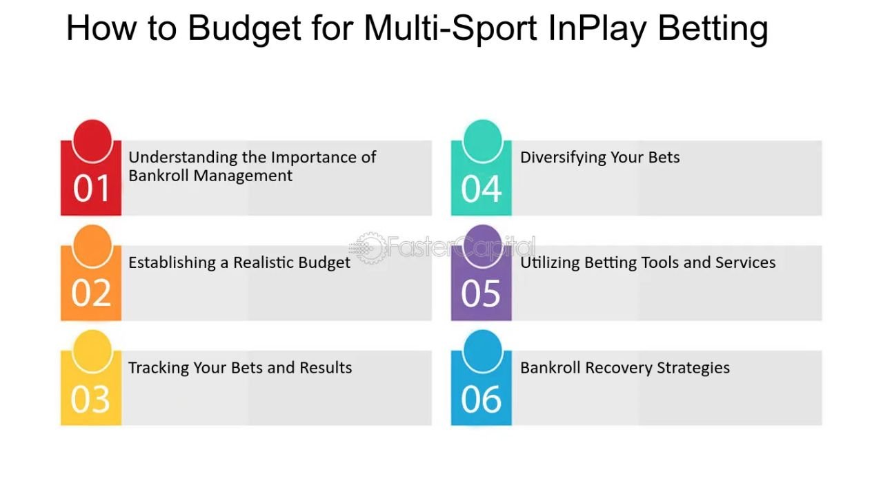 Multi-Sport Betting: Diversifying Your Wagering Portfolio
