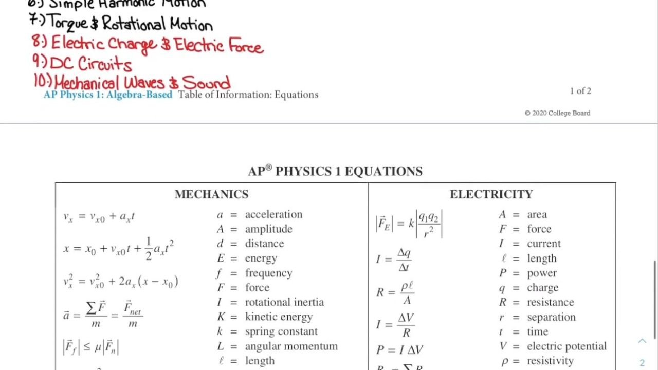 AP Physics C Equation Sheet
