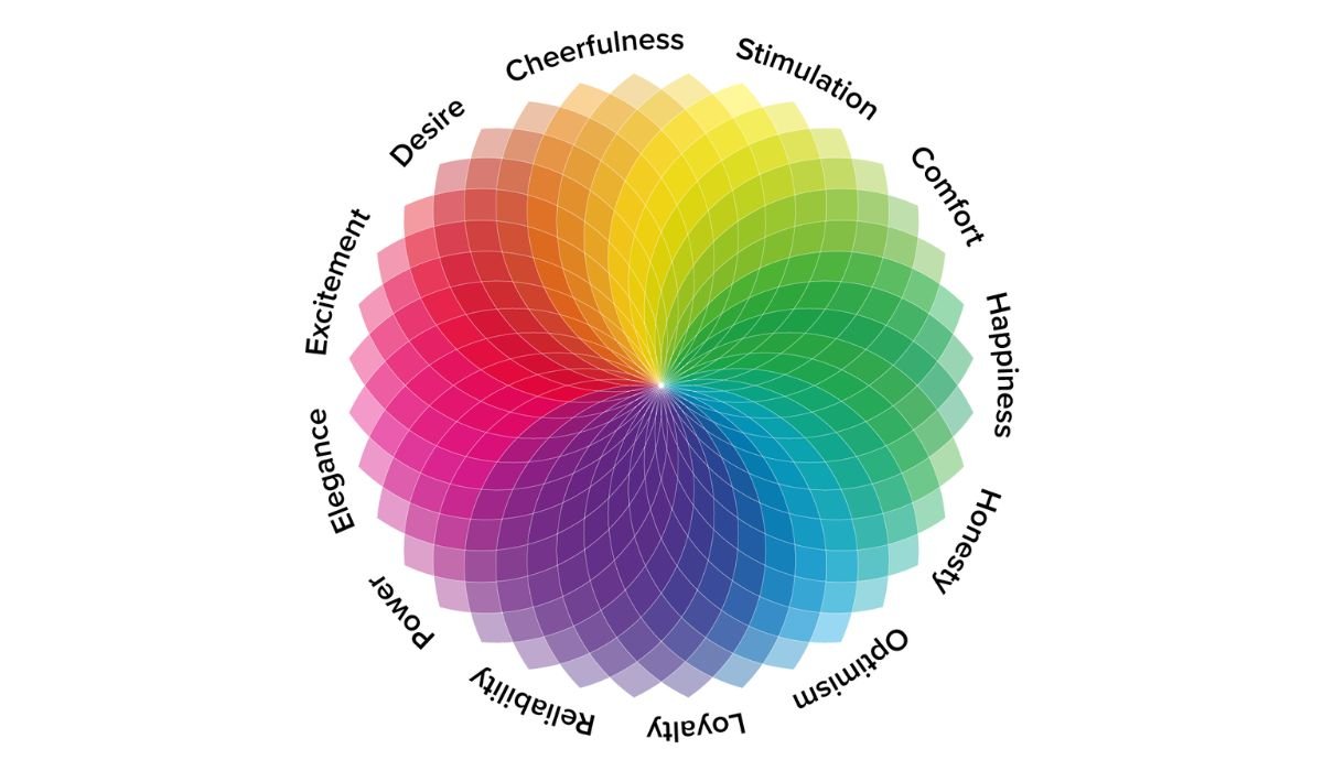 Color Choices in Top Slot Designs: A Psychological Insight!