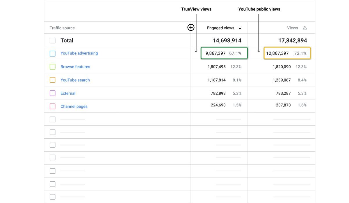 Is Buying YouTube Views Worth It? An Analysis