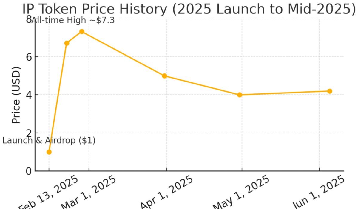 STA Token Price | Live STA Value, Chart and Market Update 2025