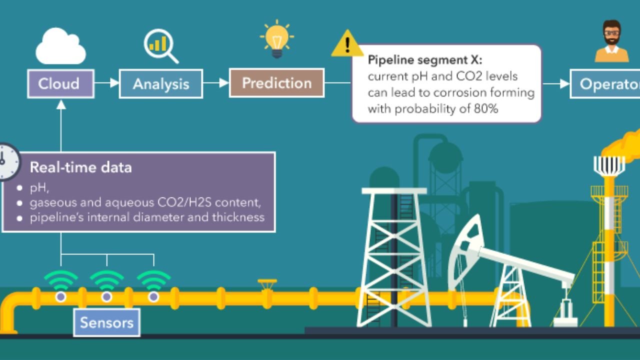 Predictive Maintenance in the Automotive Industry Using Dynamics 365 and IoT