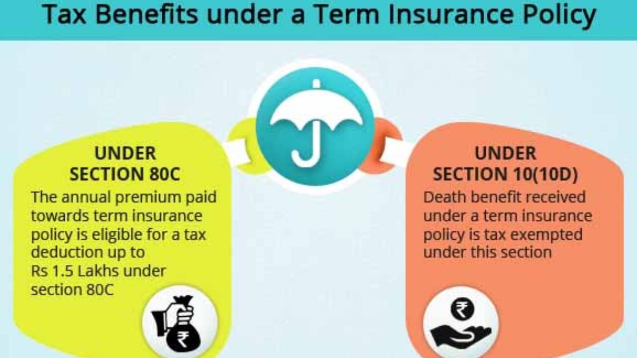 Maximising Term Insurance Tax Benefits: A Friendly Approach