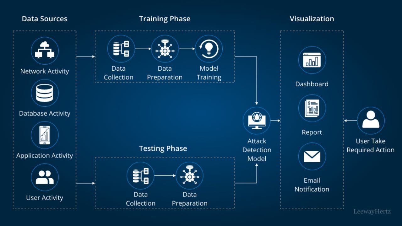 Protecting Patient Privacy: Why Data Security Is Key in AI Healthcare Notes