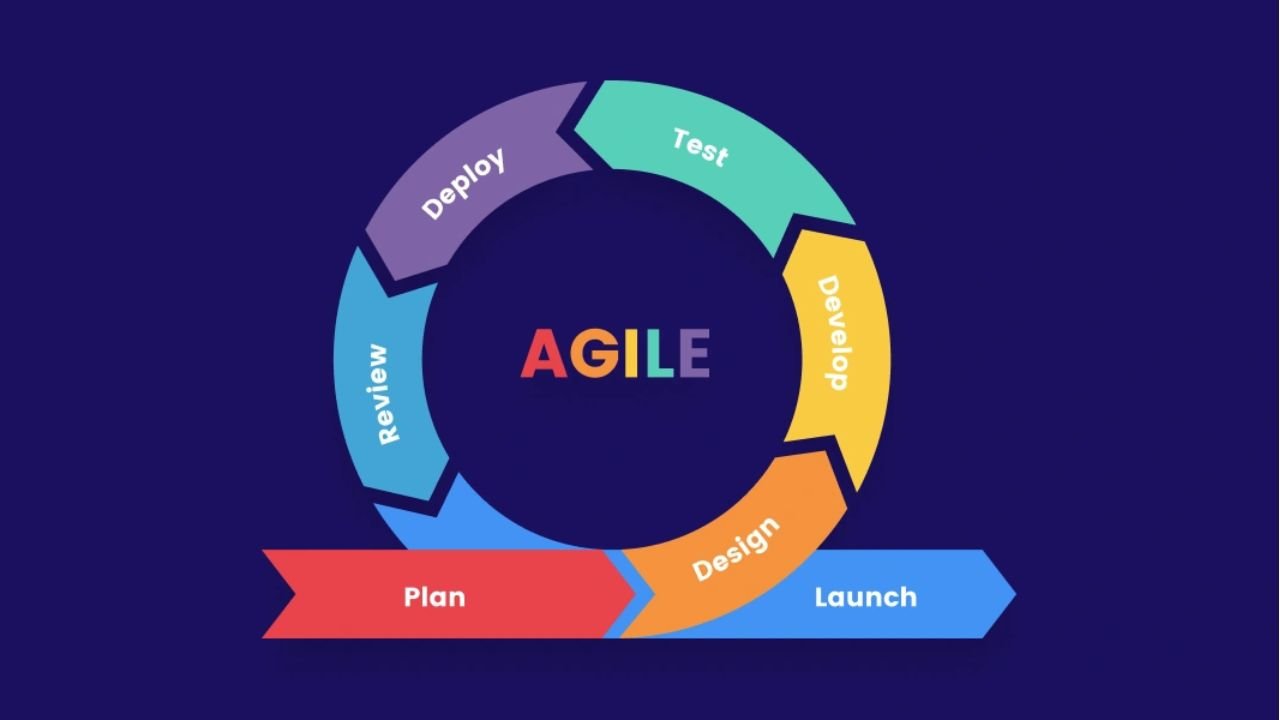 5 Actions Managers Can Take to Promote Workforce Agility
