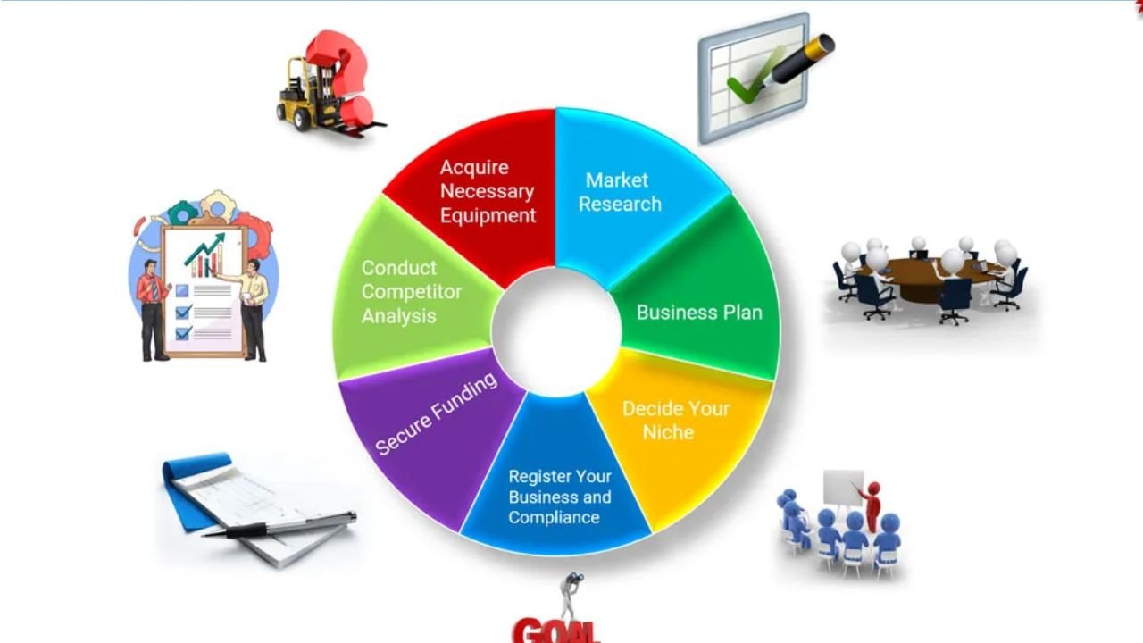 Essential Tips for Starting a Successful Logistics Business