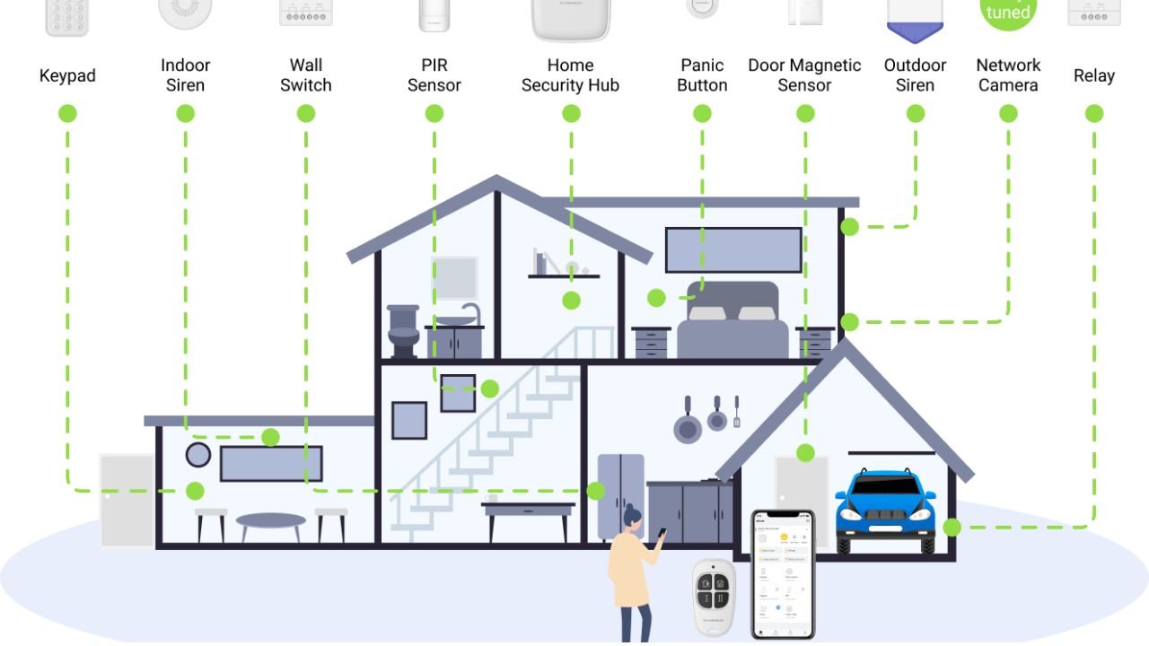 Home Security Basics: Understanding Armed Stay vs Armed Away Modes
