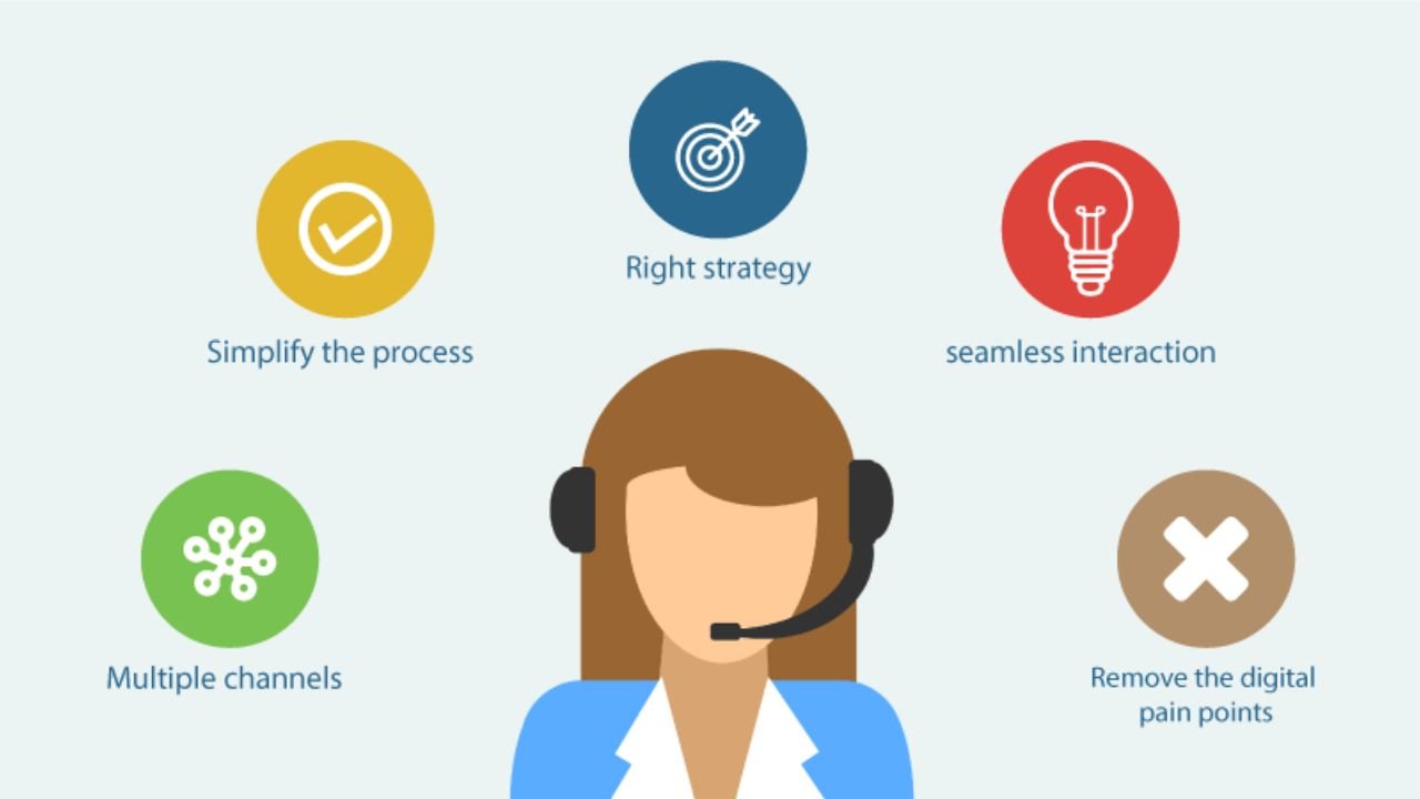 6 Types of IT Services Tips on How to Find Them Easily