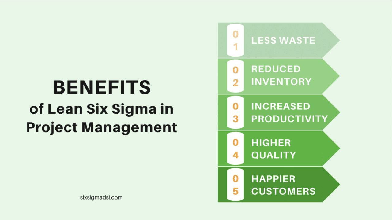Lean Six Sigma For Effective Project Management