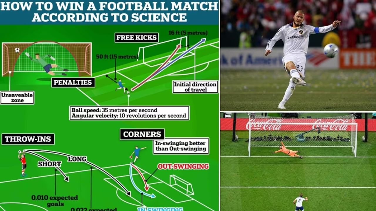 Physics of Soccer: How Do Precise Calculations Help to Win Tournaments?