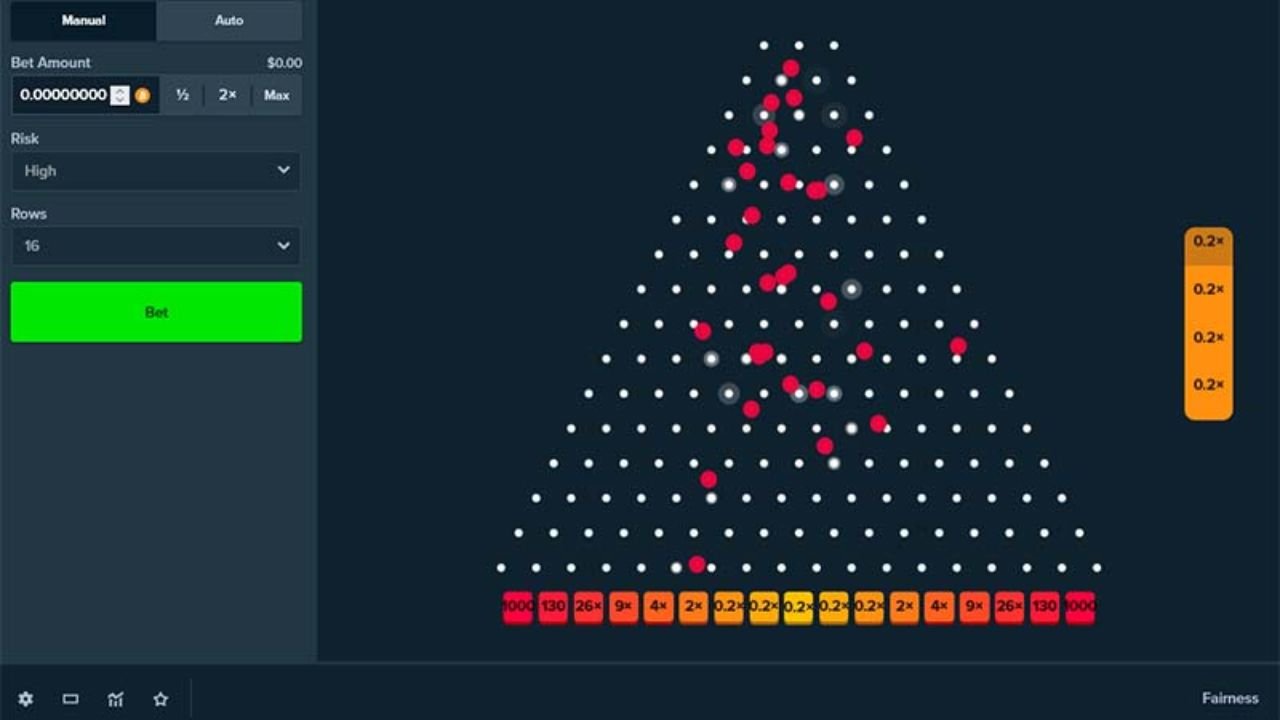 Navigating Mexico online gaming market: the best choices for Plinko