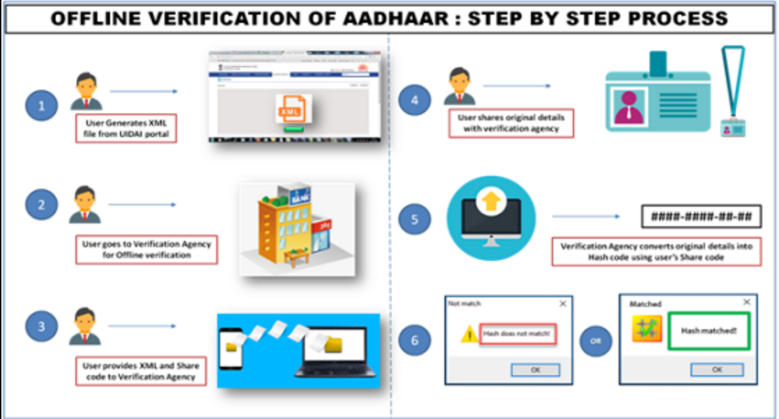 Services Offered by Udai .com
