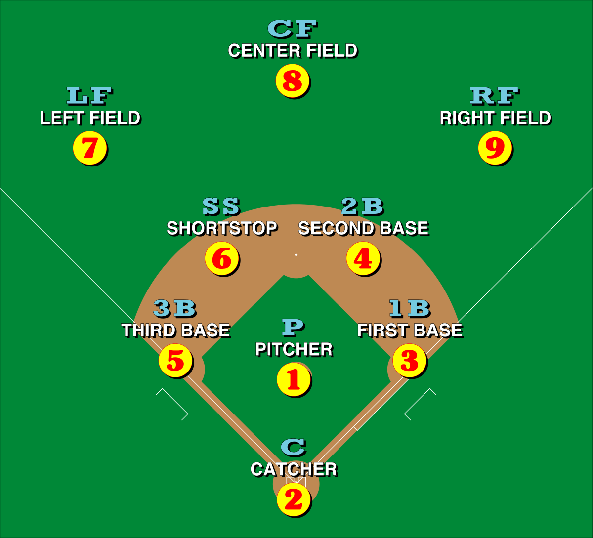 How Many Players Are on a Baseball Team? A Comprehensive Guide