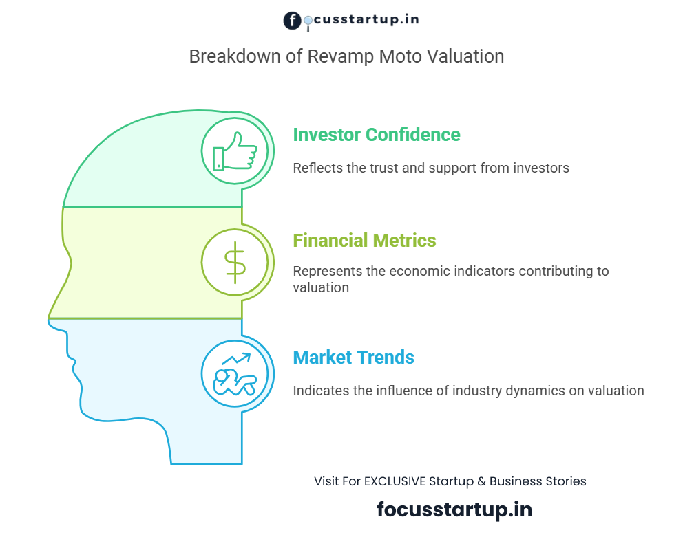 Revamp Net Worth Growth