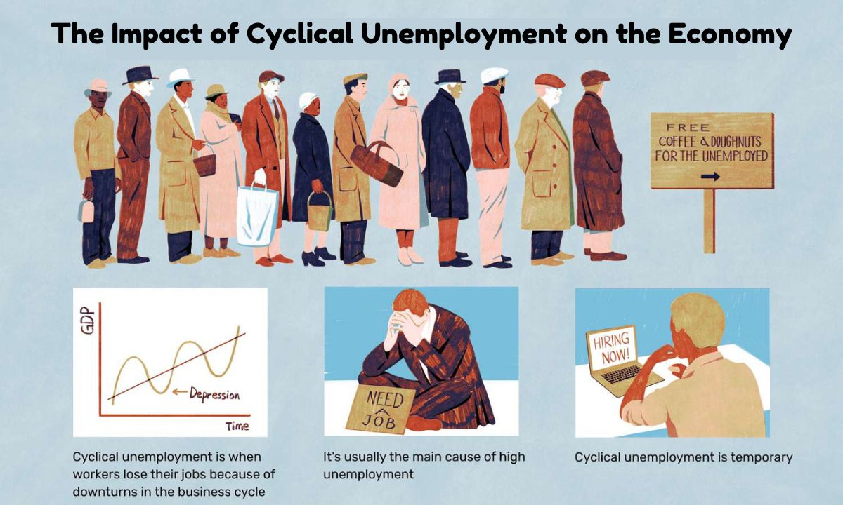 The Impact of Cyclical Unemployment on the Economy