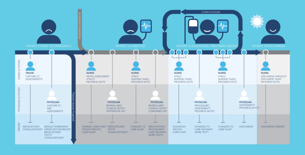 Digital Patient Journey Mapping: Future Prospects, Implications, and Leveraging AI