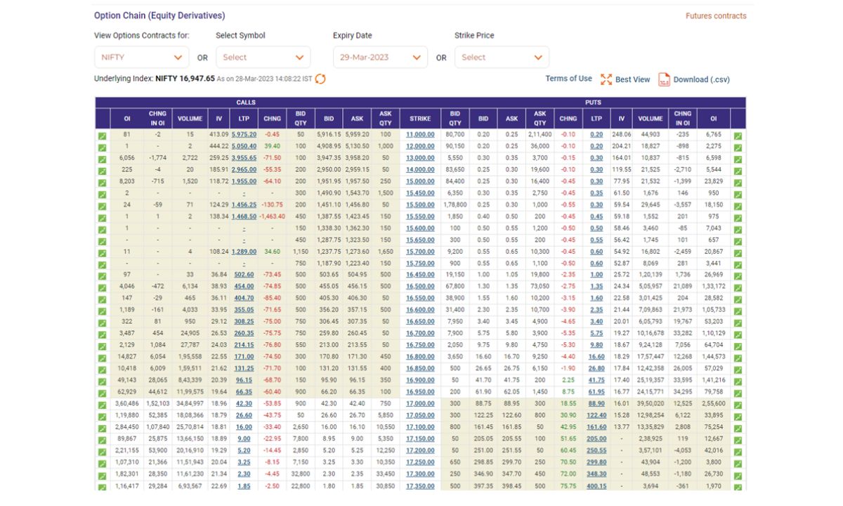 Option Chain Listings and Stock Futures for NSE:HDFCBANK