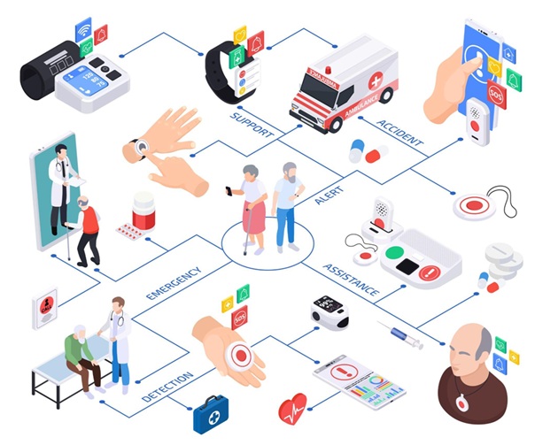 Digital Patient Journey Mapping: Future Prospects, Implications, and Leveraging AI