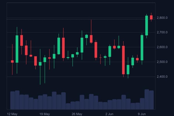 Ethereum Growth Trend: What You May Expect from ETH
