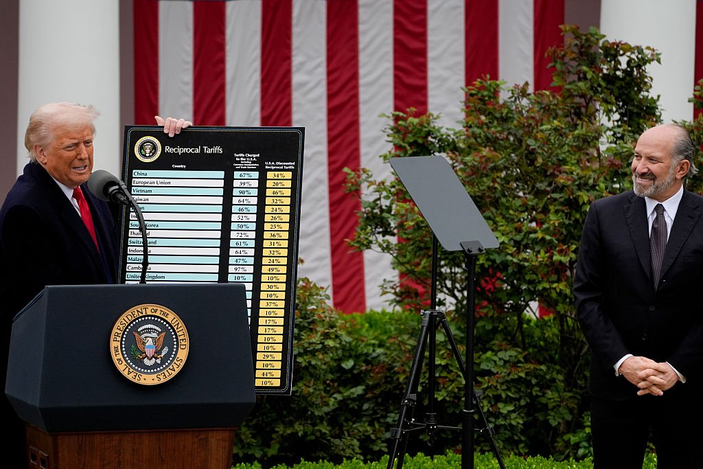 Reciprocal Tariffs: Impact on Trade and Prices