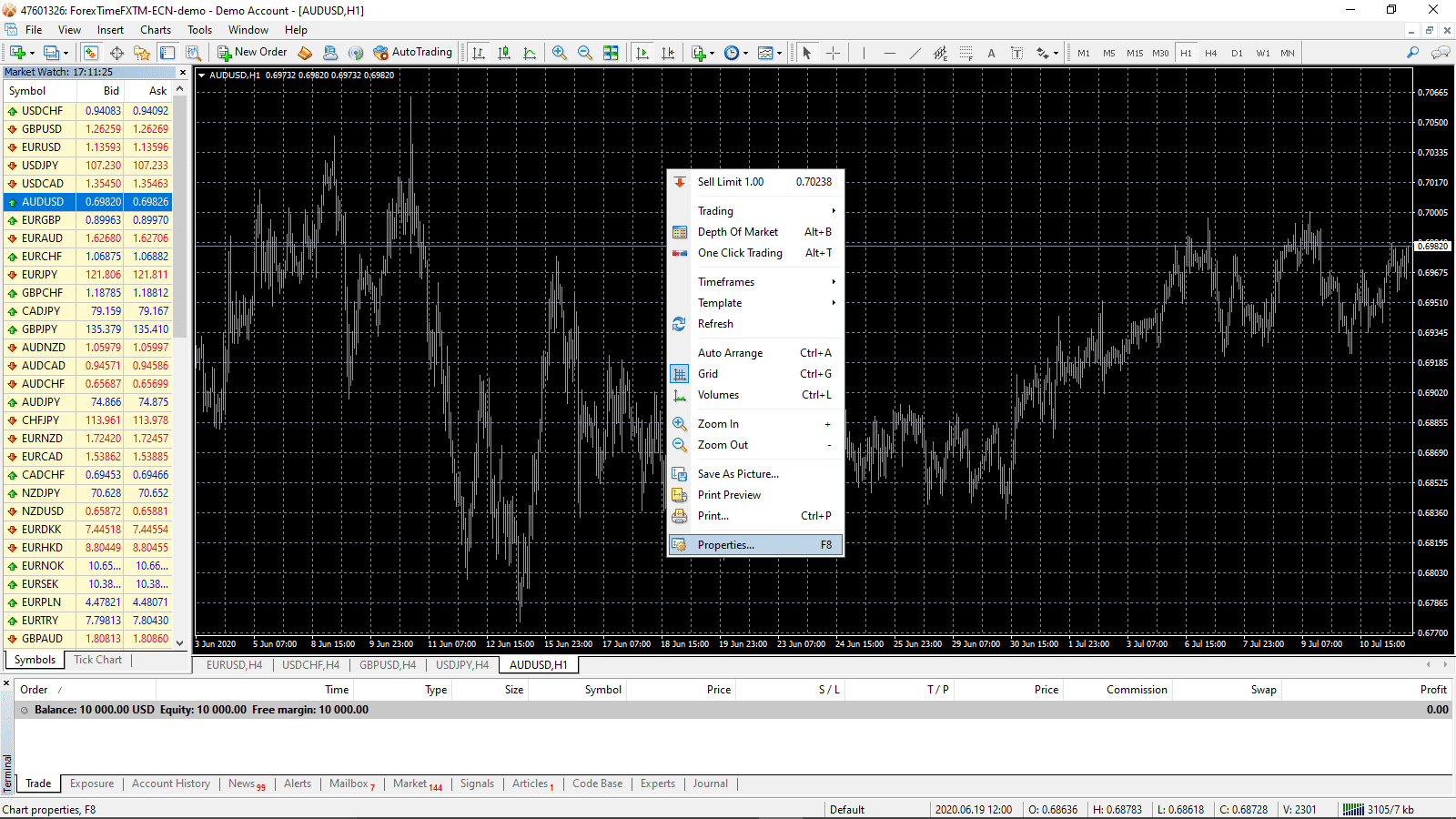 Simple Steps to Trade Forex Using Metatrader 4