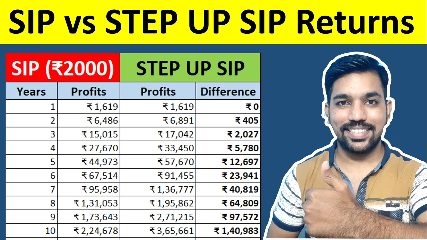 Step-Up SIP in Small Cap Funds: Use Calculator to Maximize Growth