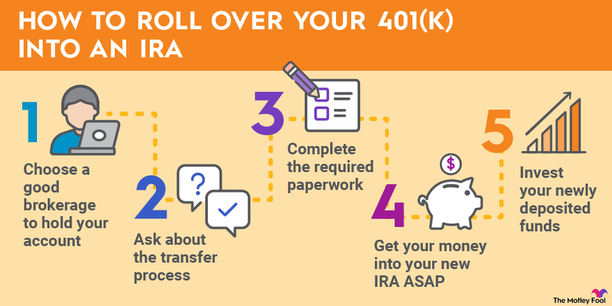 What are the Disadvantages of Rolling Over a 401k to an ira