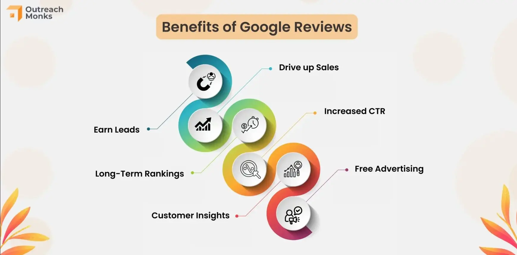 6 Best Websites to Buy Google Reviews in 2025 Without Risk of Drops