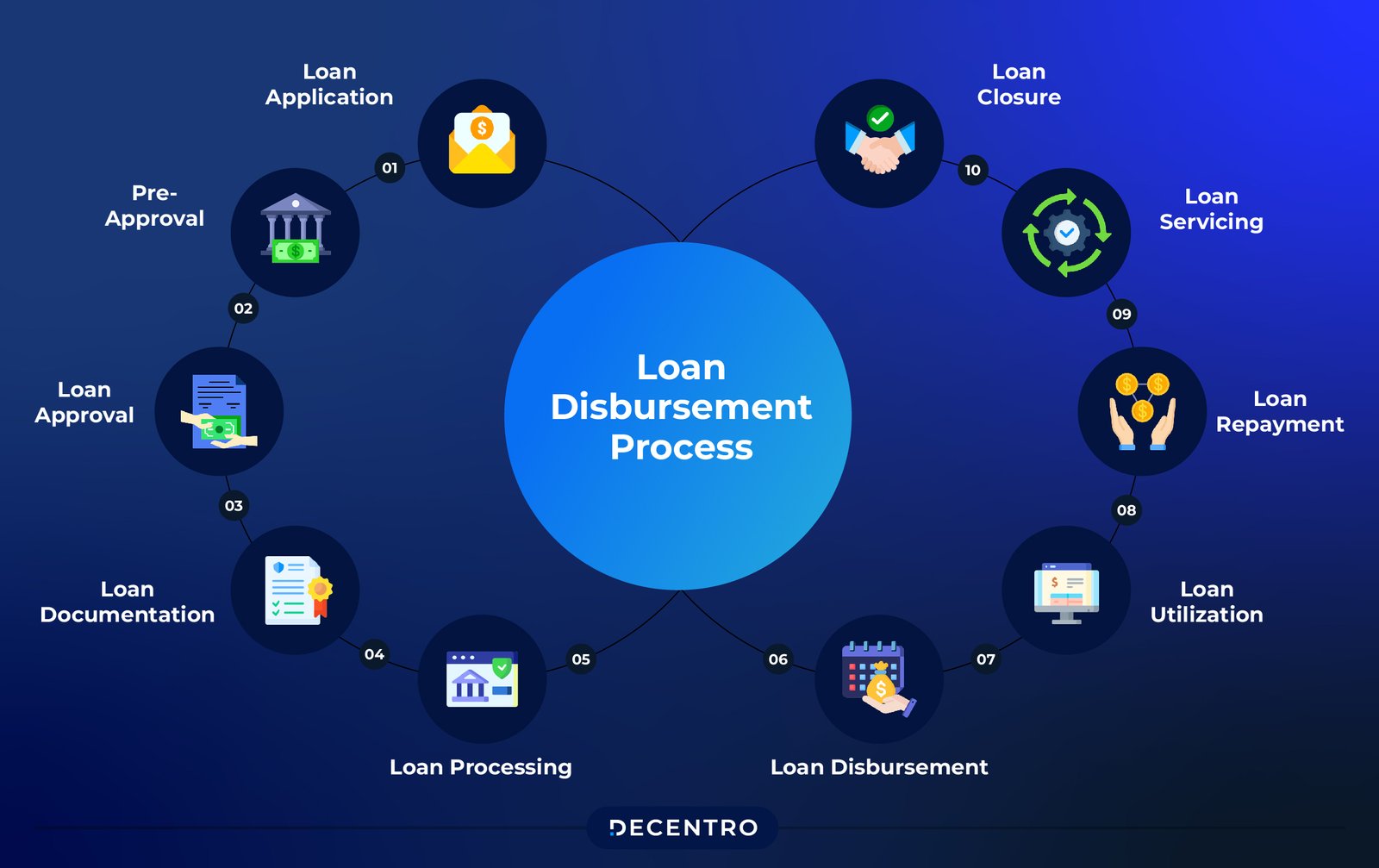 From Valuation to Disbursal: How Gold Loan Calculators Simplify Complex Decisions