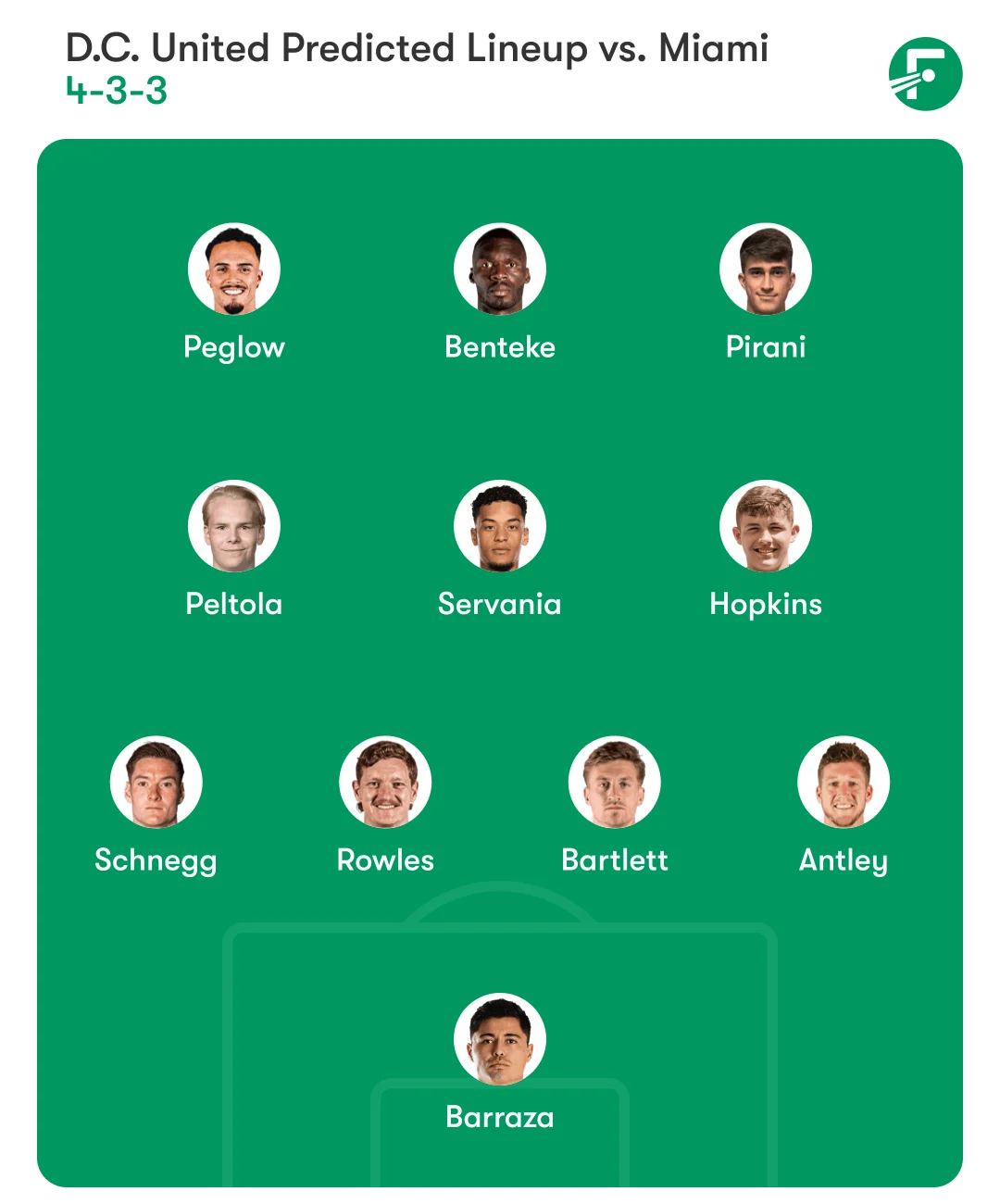 D.C. United vs Inter Miami Lineups: Preview, Team News, and Predictions
