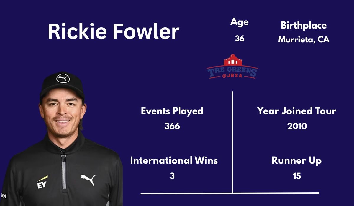Rickie Fowler
