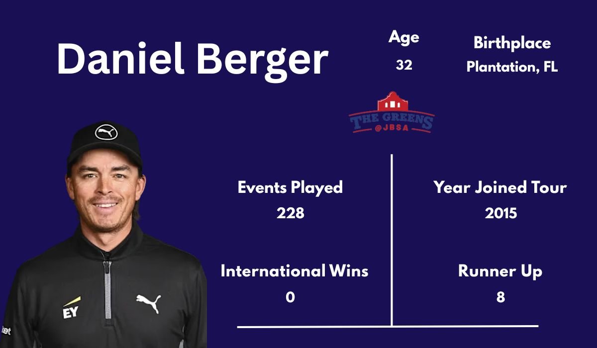 Daniel Berger: Full Career Stats, Matches, Scores