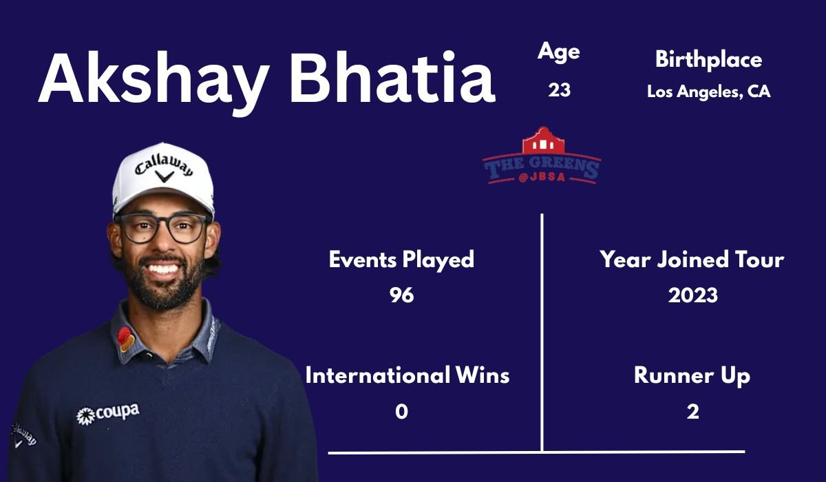 Akshay Bhatia: PGA Stats, Records, Wins & Career Profile