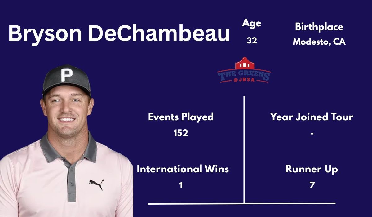 Bryson DeChambeau