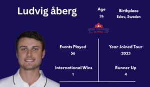 Ludvig åberg
