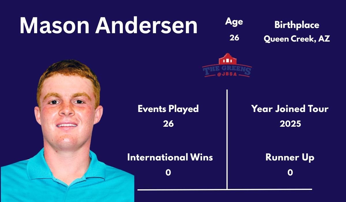 Mason Andersen
