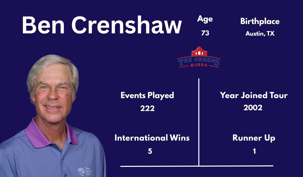 Ben Crenshaw