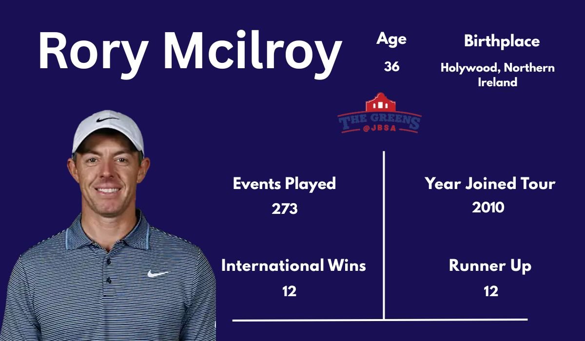 Rory Mcilroy