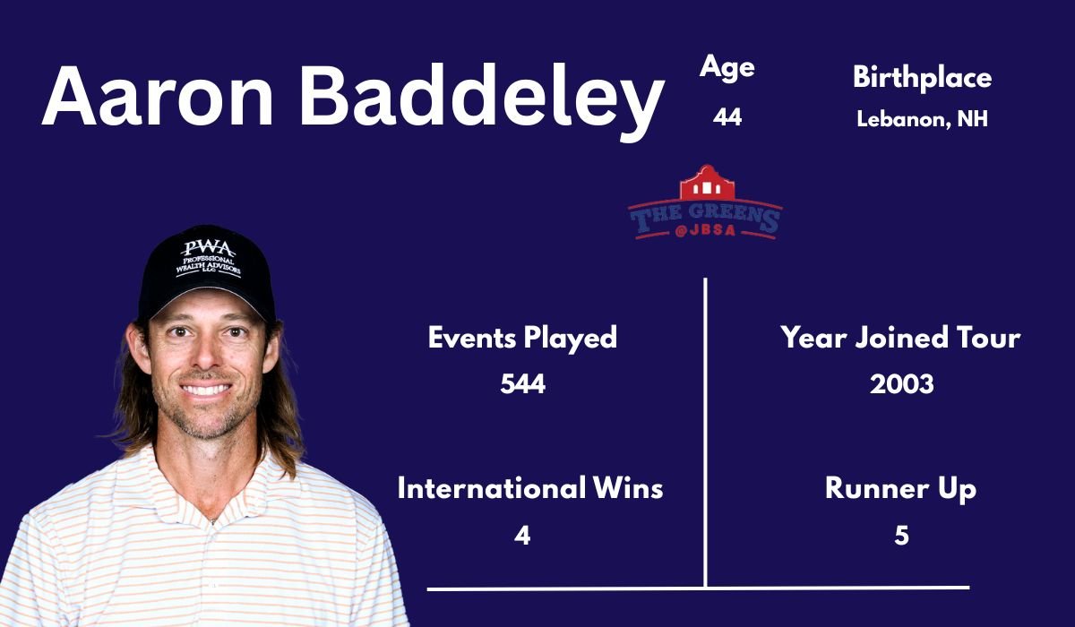 Aaron Baddeley: Stats, Career Profile & PGA TOUR Overview