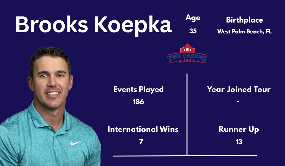 Brooks Koepka