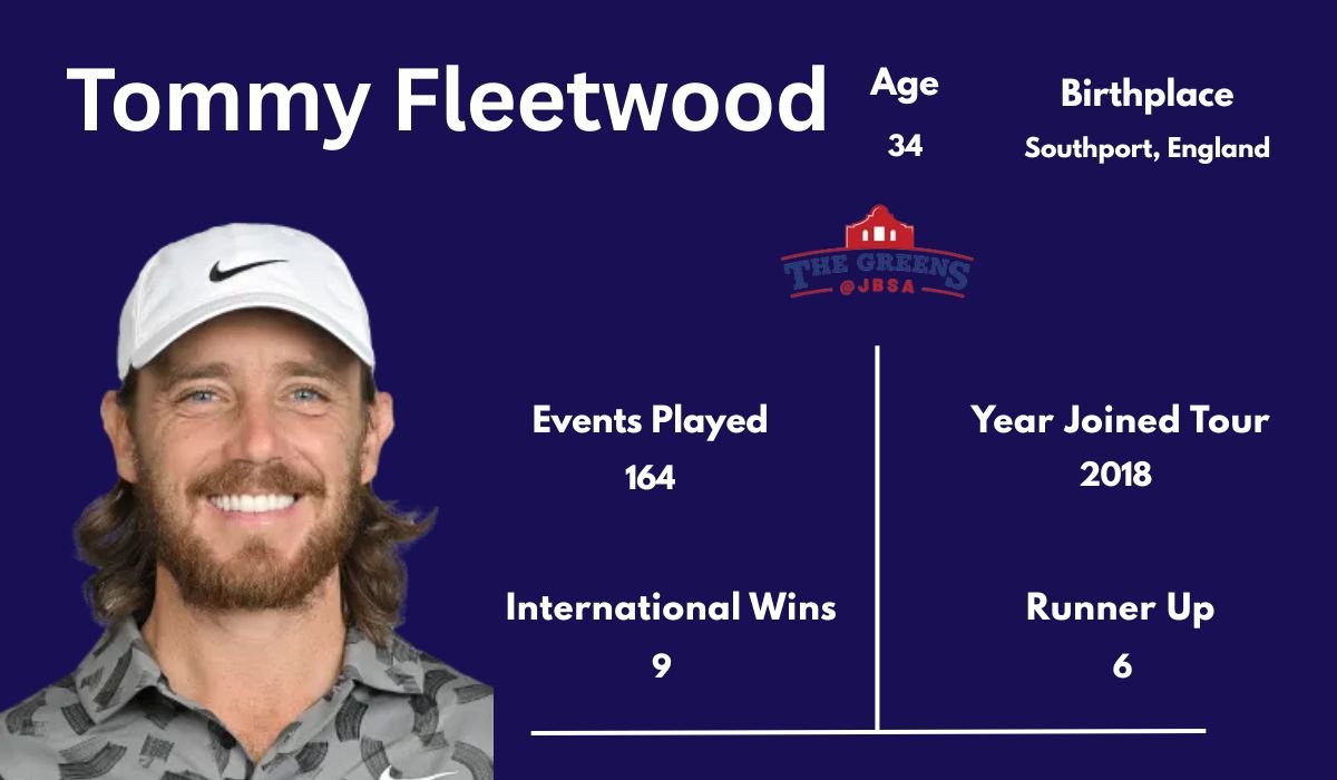 Tommy Fleetwood: Career Highlights, Stats & Profile 2025
