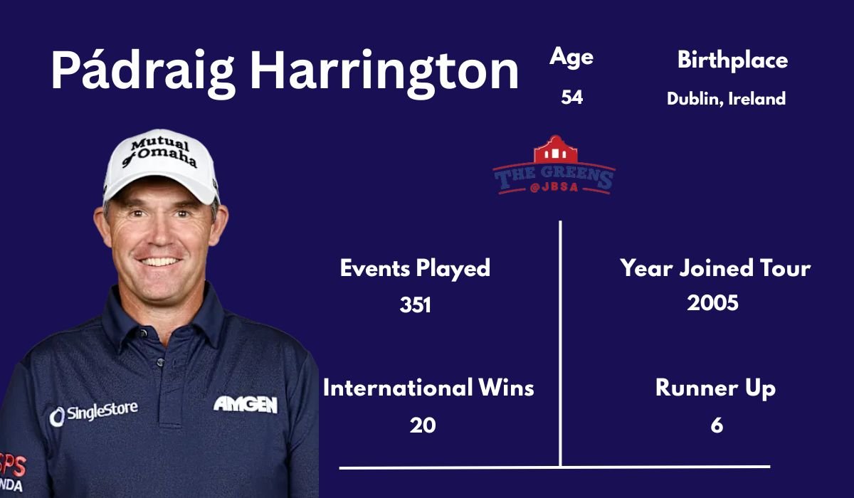 Pádraig Harrington